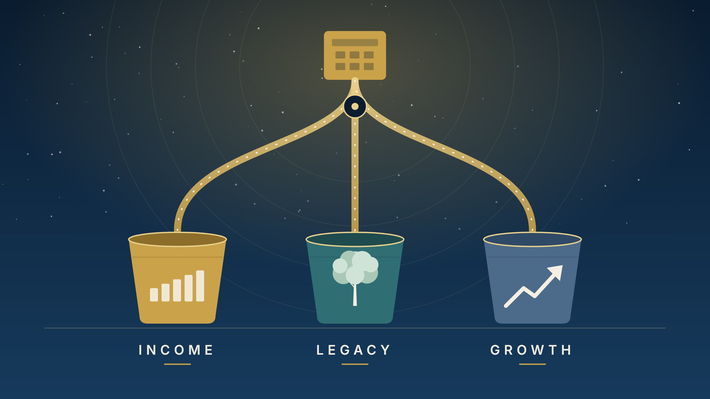 The Three-Bucket Exit: Structuring $100 Million of Sale Proceeds for Income, Legacy, and Growth